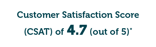 corporate traveller csat score