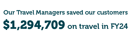 corporate traveller saved our customers over 1.2 million dollars last year