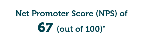 corporate traveller nps score