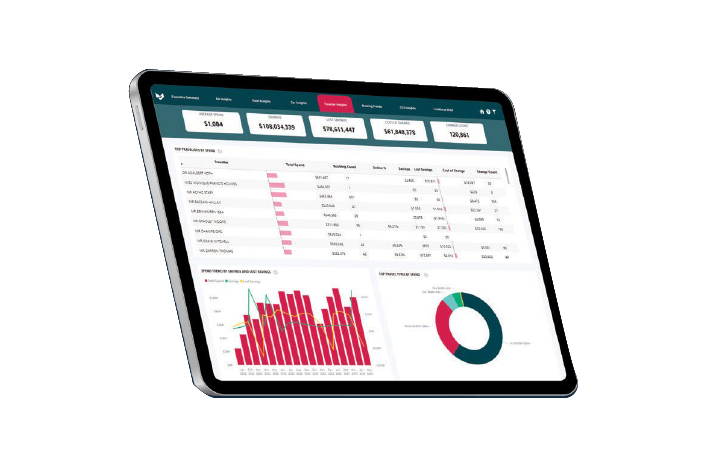 power bi people reporting 