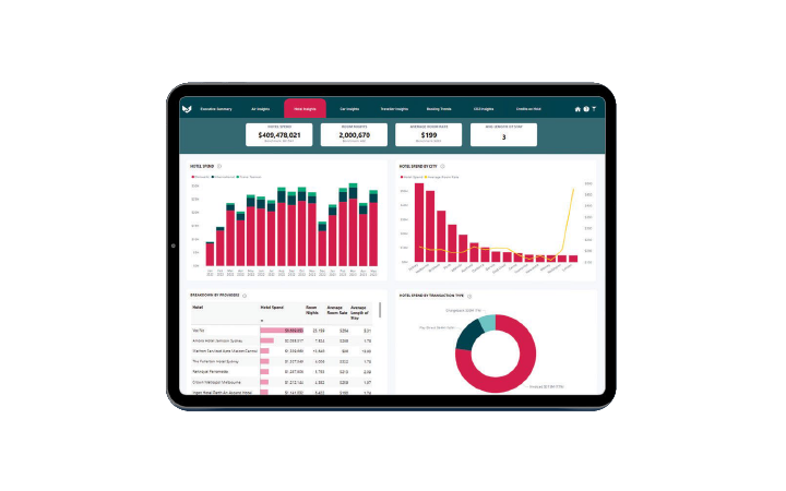 power bi reporting profit summary