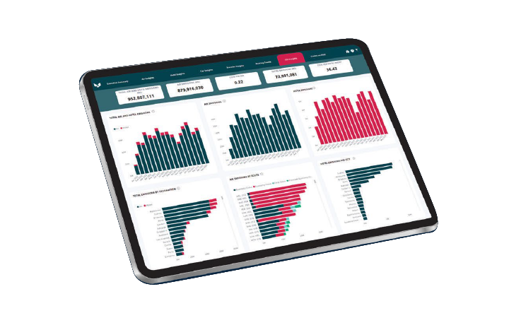 power bi reporting sustainability 