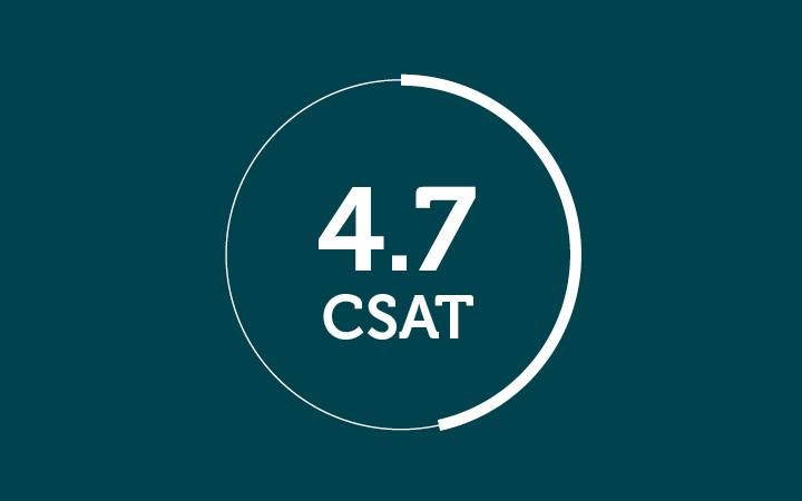 corporate traveller csat score