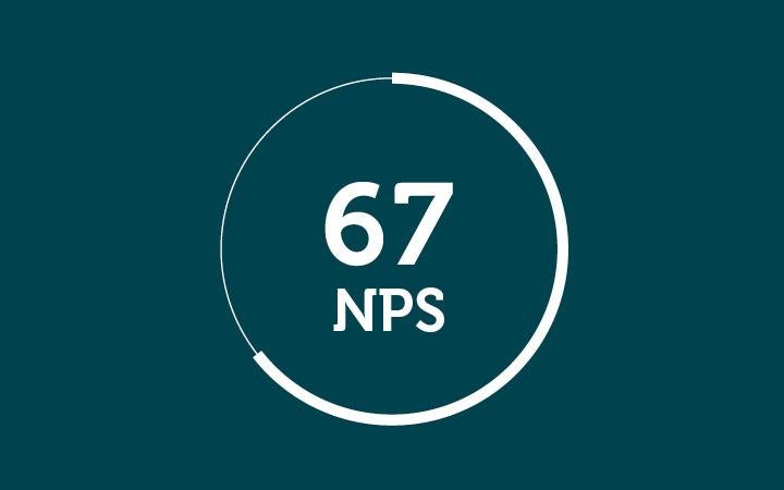 Corporate traveller NPS score